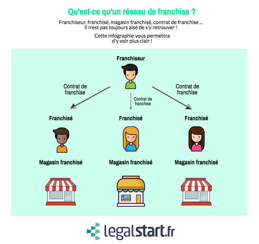 Formulaires disponibles: Franchise définition assurance